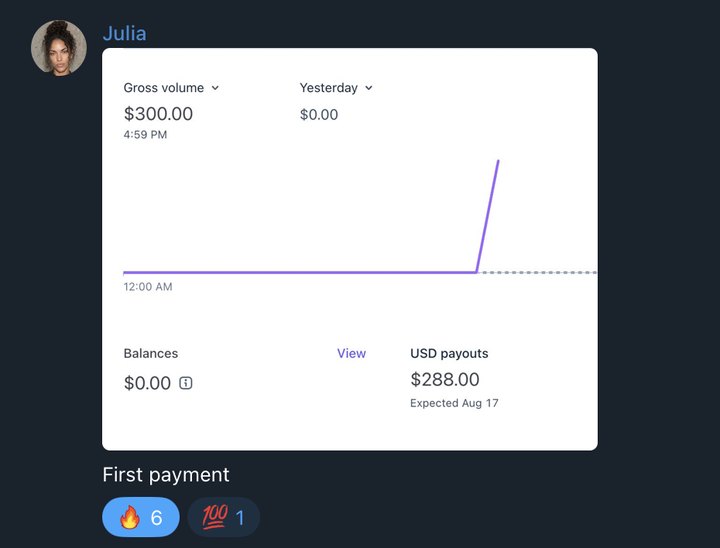 Julia's Stripe dashboard: 300 dollars gross volume, 288 dollar first payout, captioned First payment