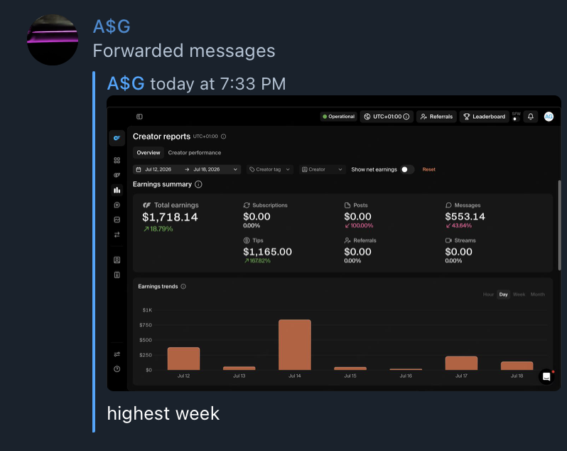 Member earnings dashboard screenshot: $1,718.14 in a week, highest week yet